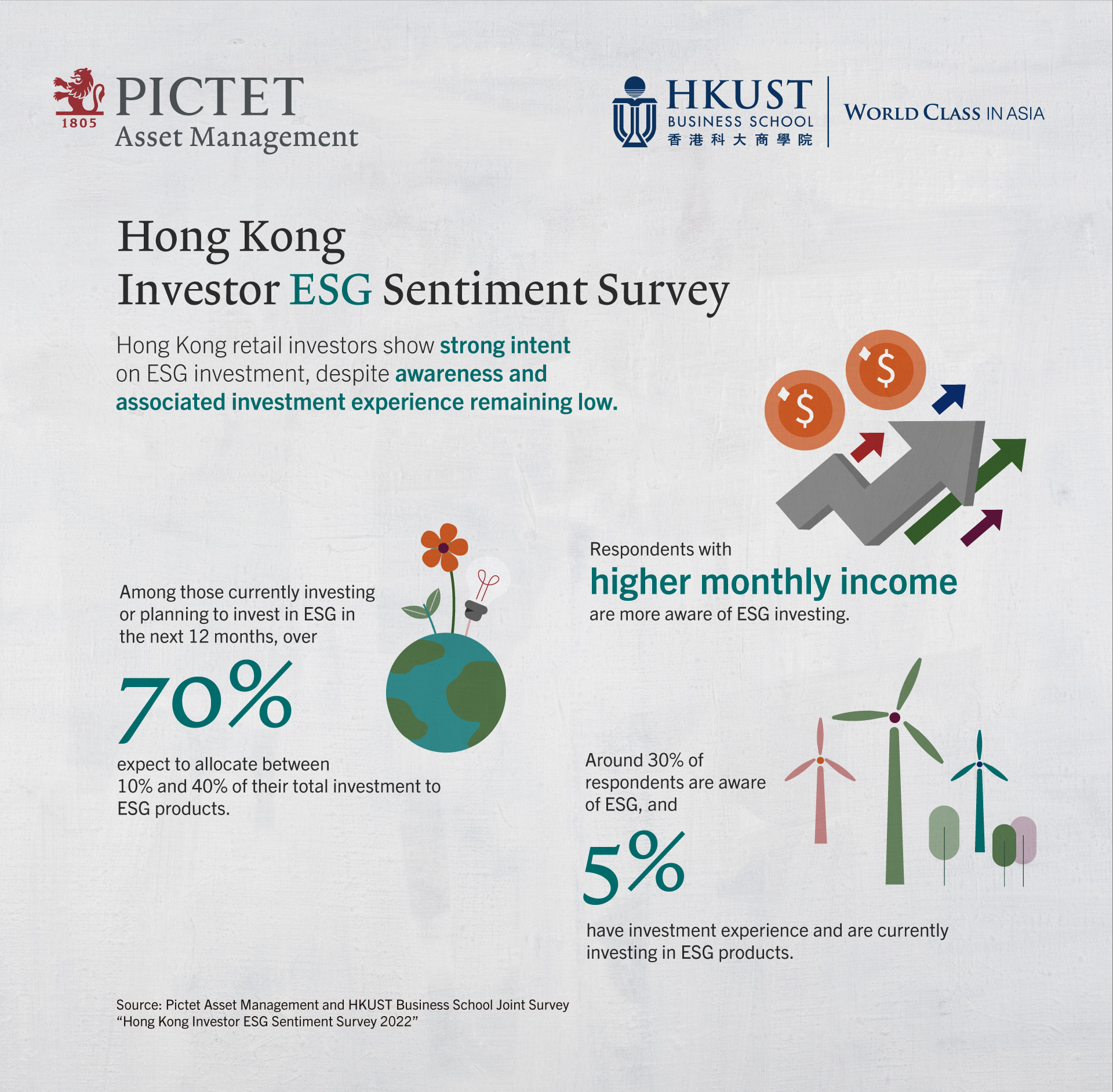 HKUST and Pictet Asset Management survey Hong Kong retail investors